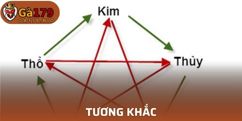 Quy luật tương khắc dễ hiểu trong màu mạng gà đá